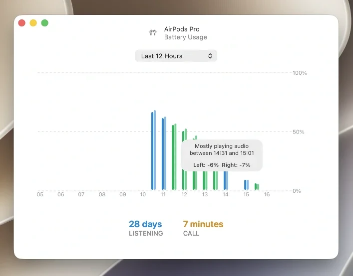 AirBuddy Device Stats showing battery and headset usage history