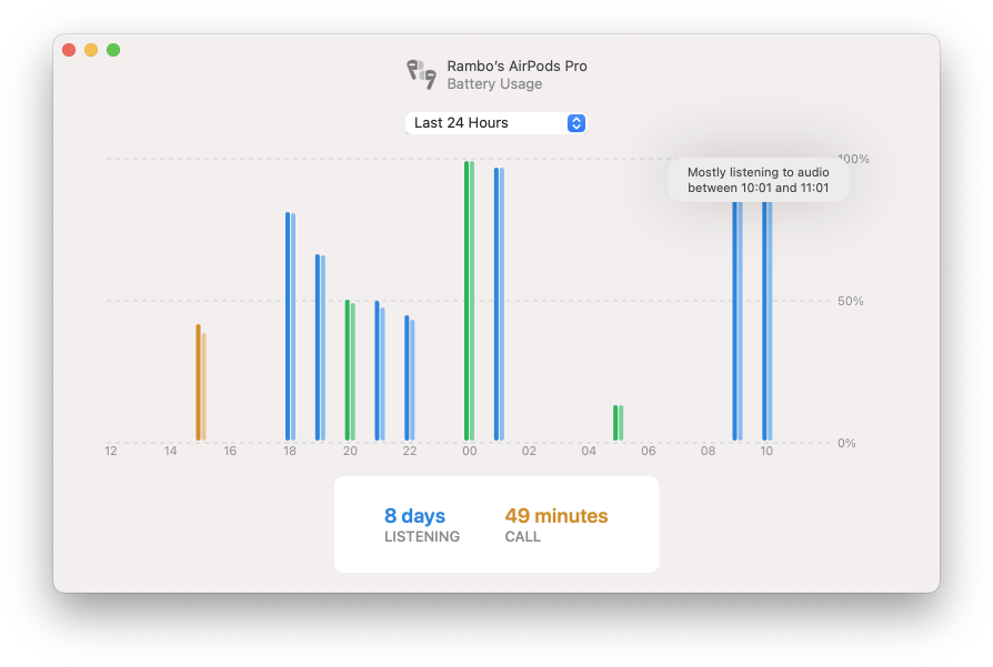 The device stats window, showing usage statistics for AirPods Pro